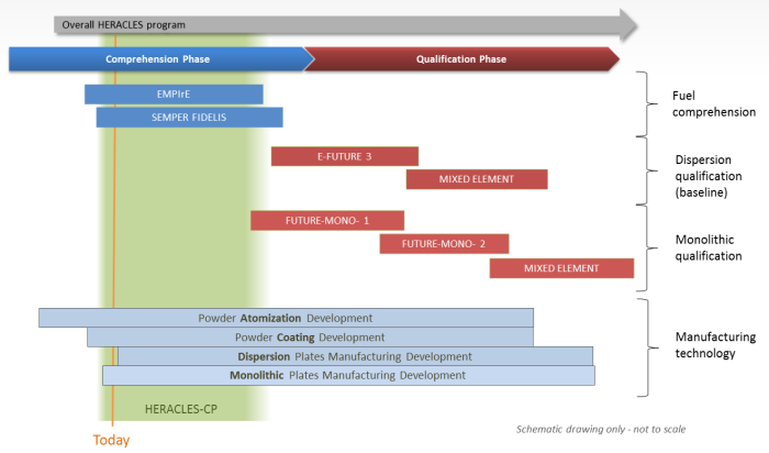 roadmap